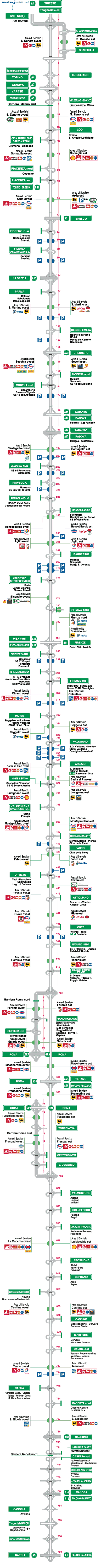 Motel dislocati lungo la rete autostradale A1 d'Italia